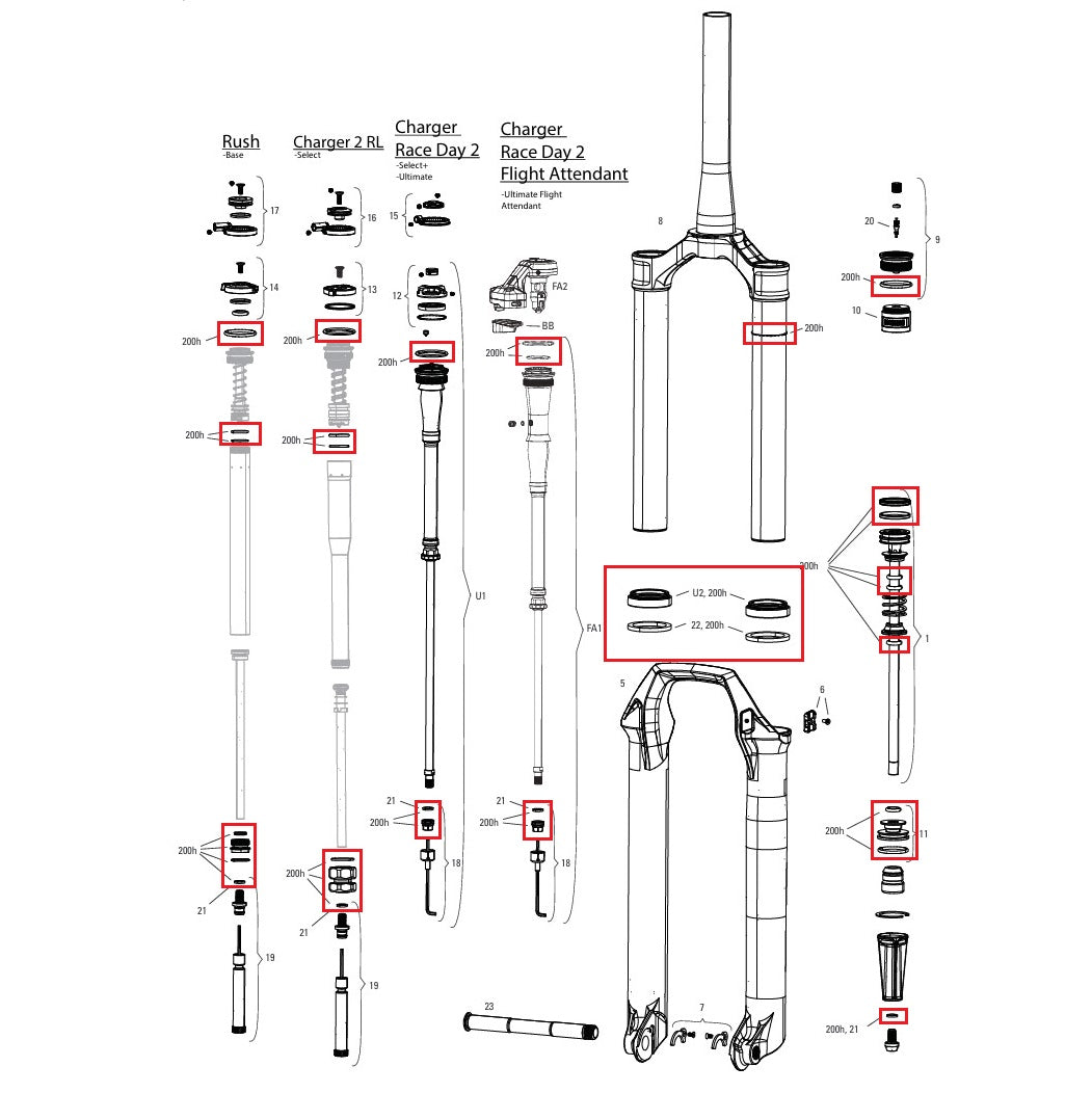 ROCKSHOX SID 35mm BASE/SELECT/SELECT+/ULTIMATE (2024+) Gen-D Wartungs-Kit 200 h/An