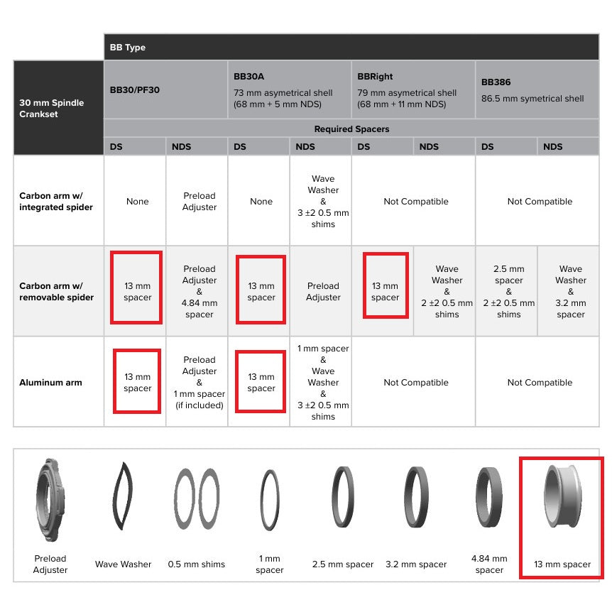 Entretoise Boîtier de Pédalier SRAM BB30/PF30 ROAD/MTB 13mm