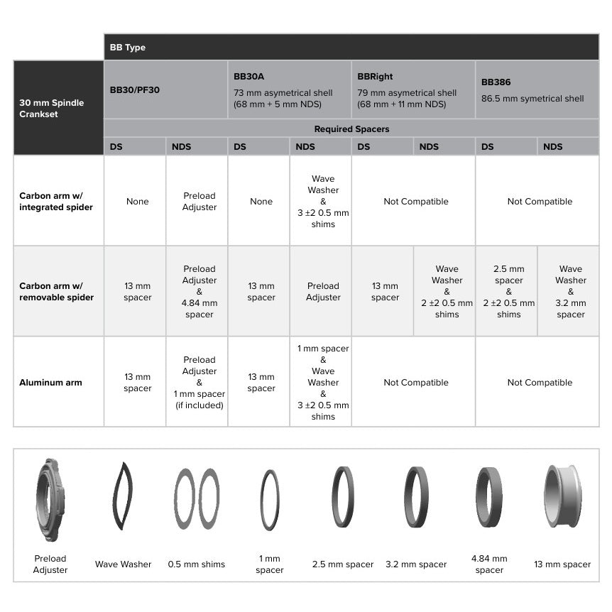 Distanzscheibensatz Tretlagergehäuse SRAM BB30>BB386 ROAD