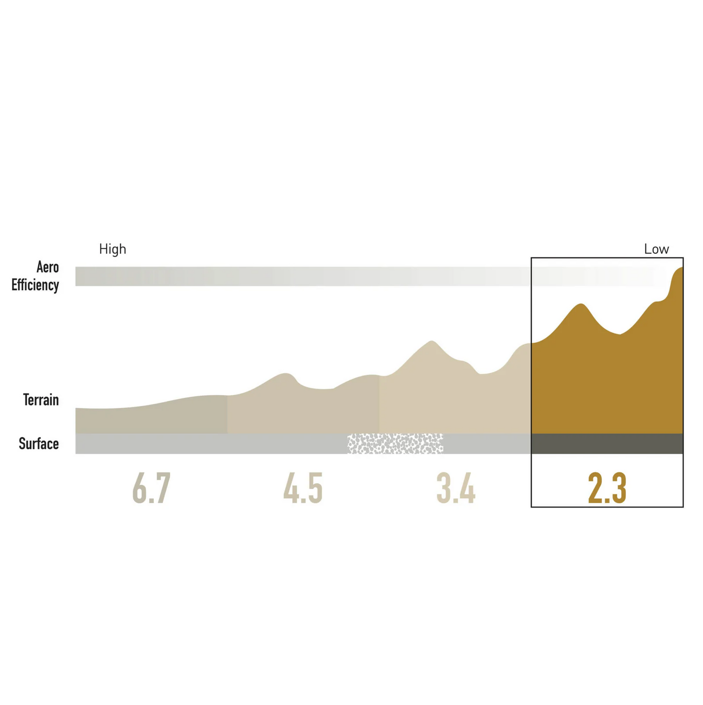 Felge Hinten 700c ENVE SES 2.3 32mm