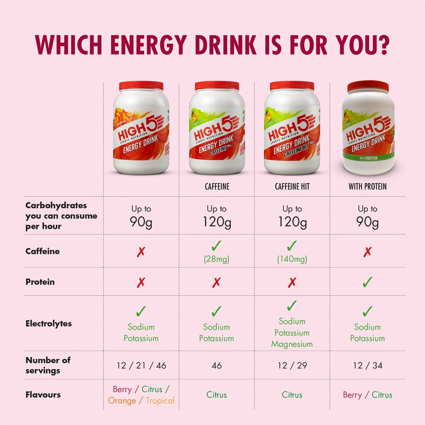 Energy Drink HIGH5 ENERGY DRINK (1kg) Frucht Rot