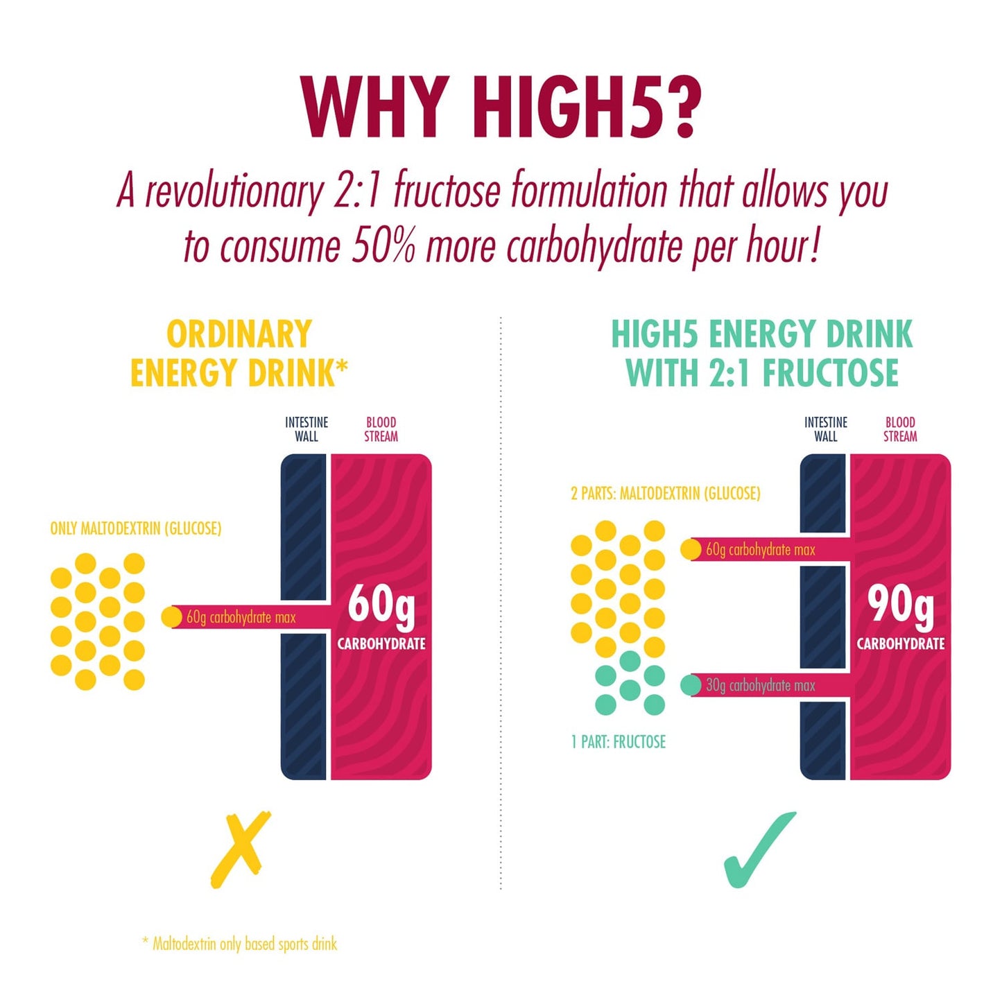Energy Drink HIGH5 ENERGY DRINK (1kg) Frucht Rot