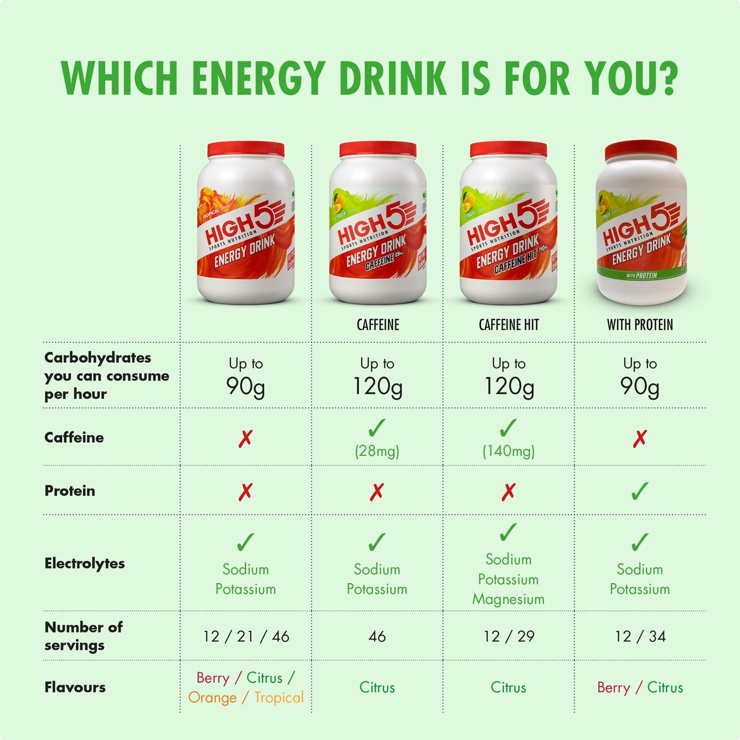 Energiedrink HIGH5 ENERGY DRINK CAFFEINE (2.2kg) Zitrone