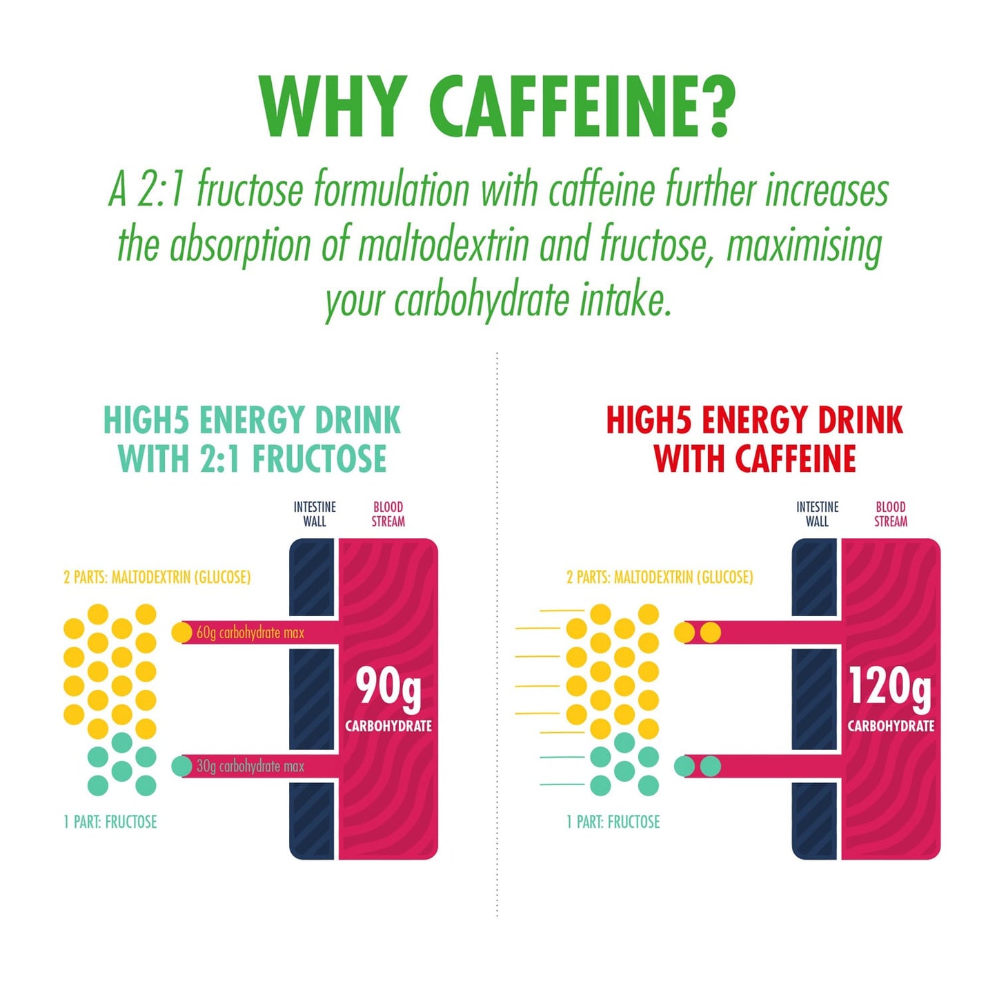 Energiedrink HIGH5 ENERGY DRINK CAFFEINE (2.2kg) Zitrone