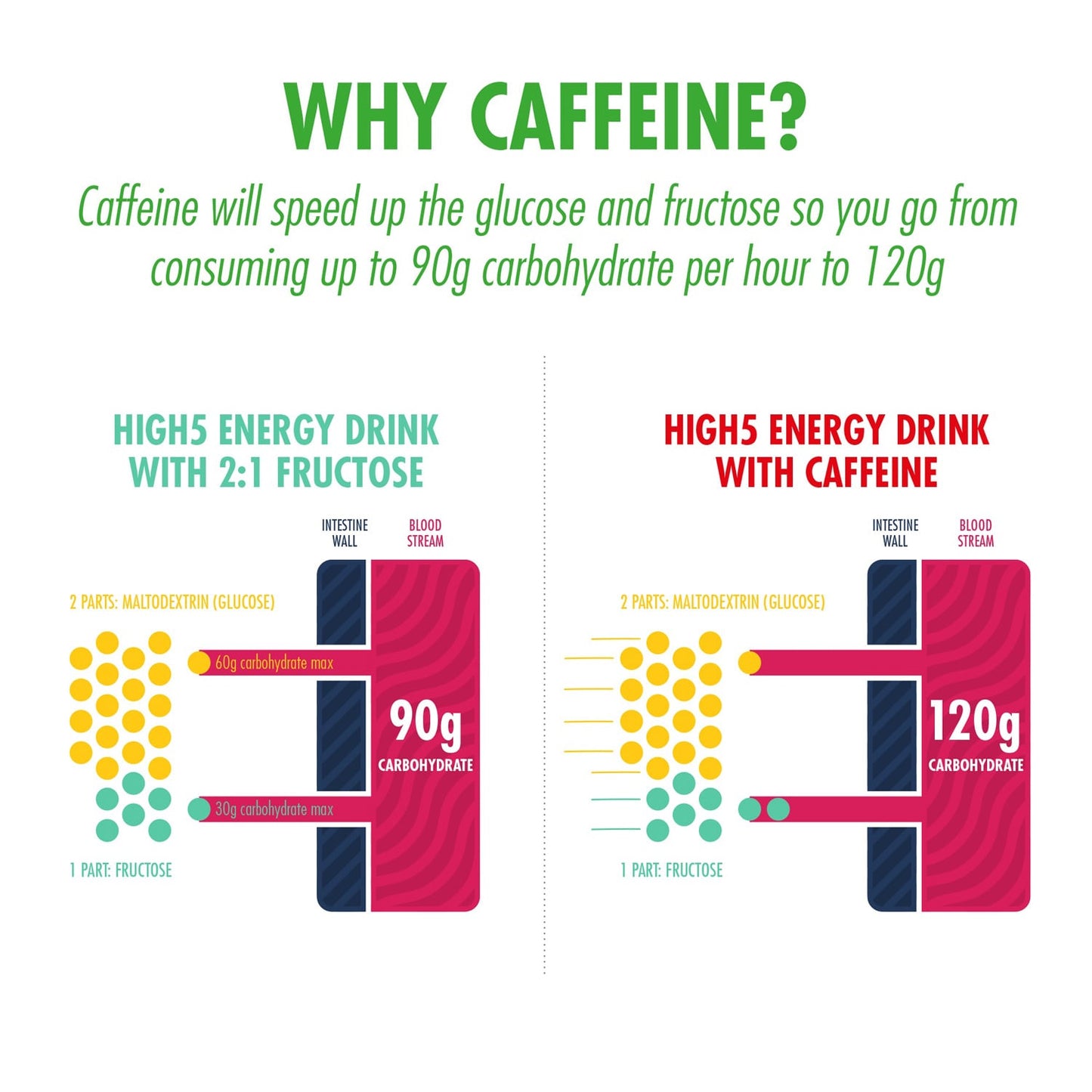Energiedrink HIGH5 ENERGY DRINK CAFFEINE HIT (1.4kg) Zitrone