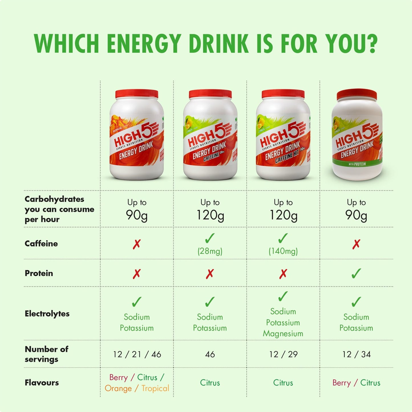 Energy Drink HIGH5 ENERGY DRINK PROTEIN (1.6kg) Zitrone