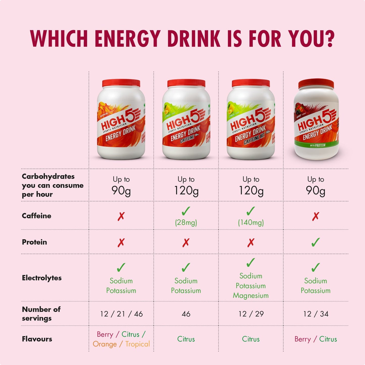 Energy Drink HIGH5 ENERGY DRINK PROTEIN (47g) Früchte Rot