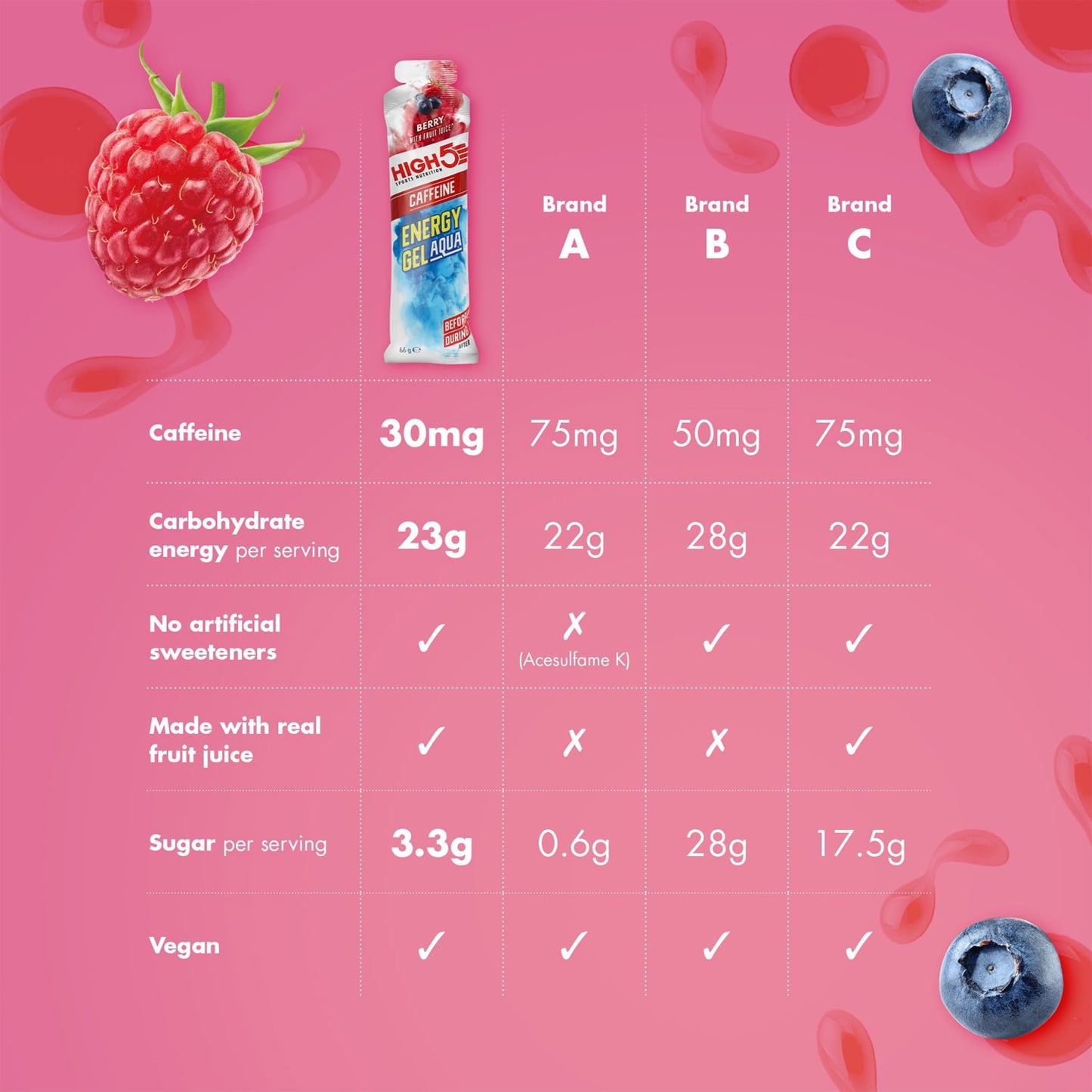 Gel Énergétique HIGH5 ENERGY GEL Aqua Caffeine (66g) Fruits Rouge