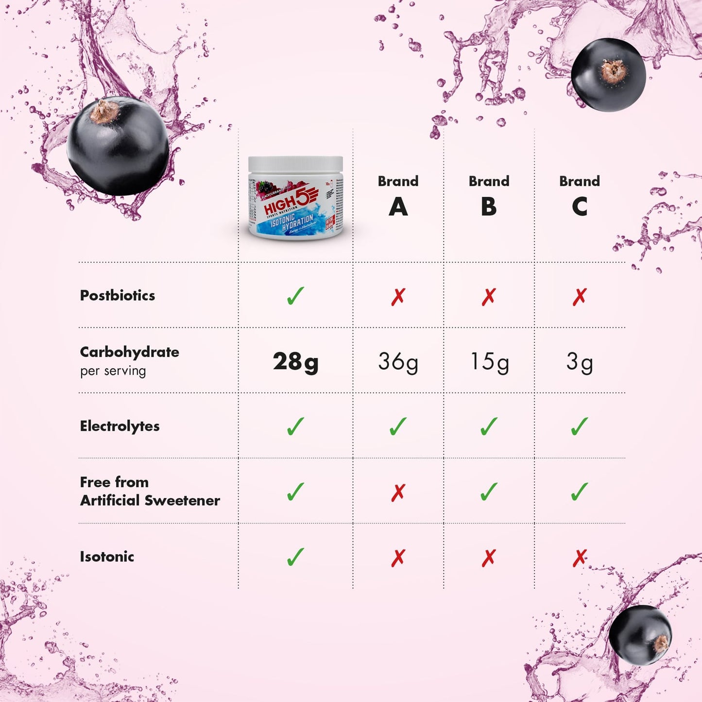 Boisson Énergétique HIGH5 ISOTONIC (300g) Cassis