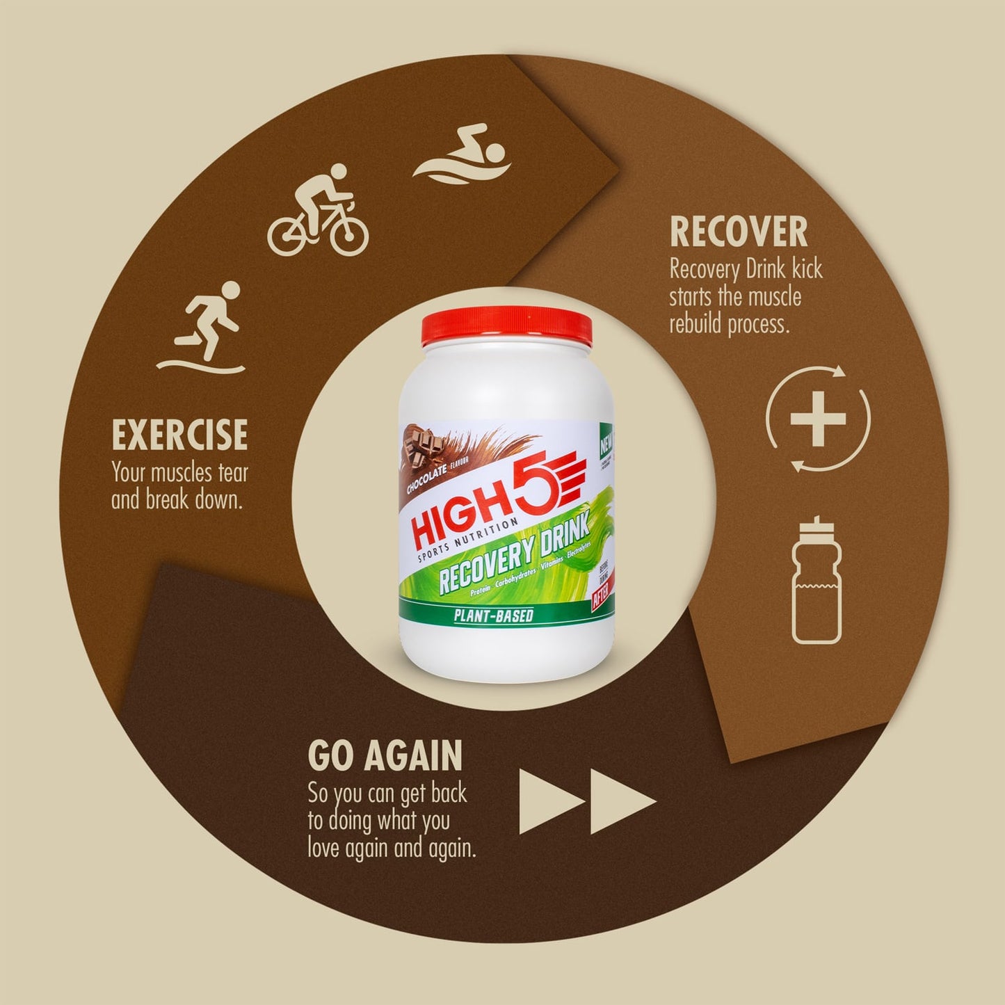Boisson de Récupération HIGH5 PLANT-BASED RECOVERY DRINK (1.6kg) Chocolat