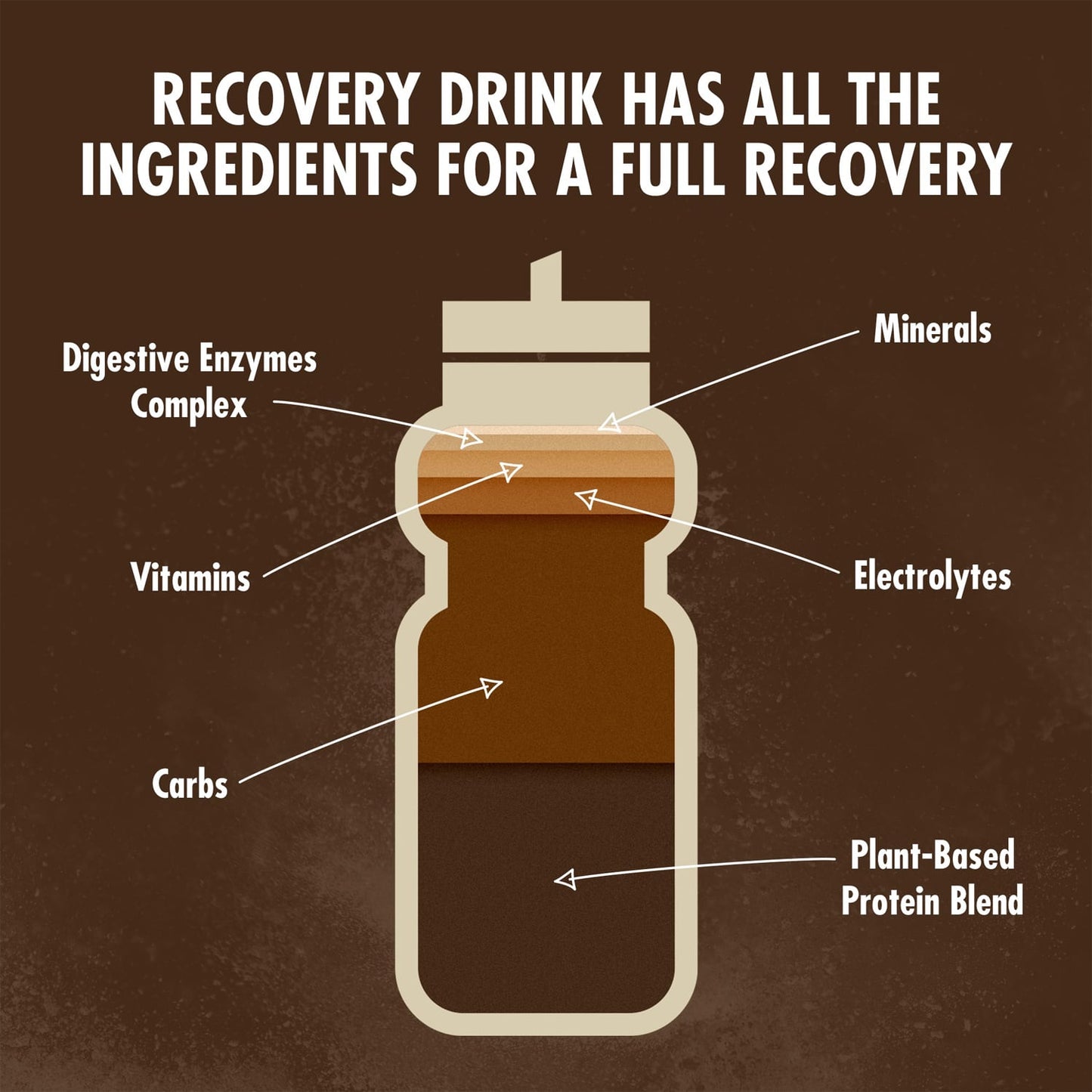 Erholungsgetränk HIGH5 PLANT-BASED RECOVERY DRINK (450g) Schokolade