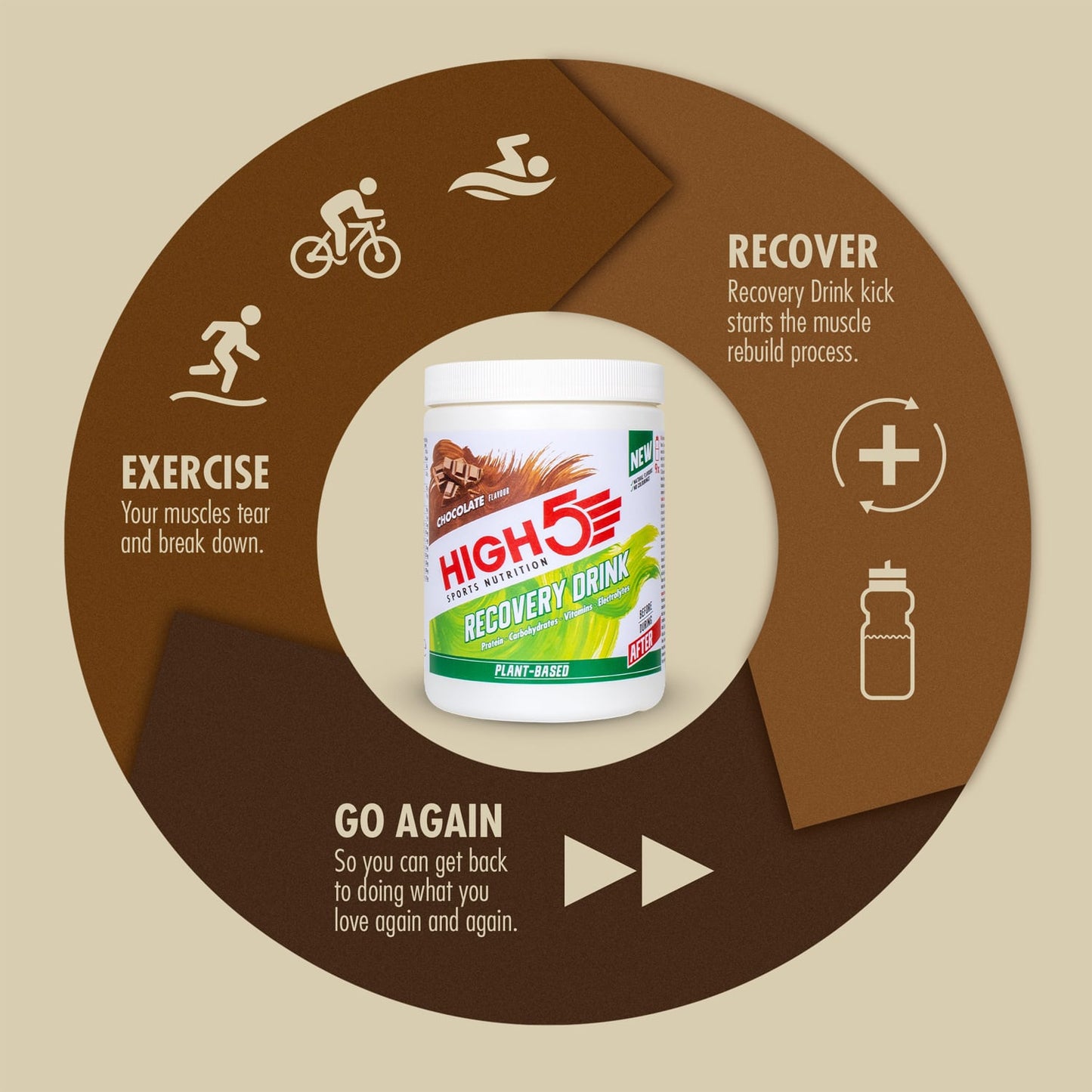Erholungsgetränk HIGH5 PLANT-BASED RECOVERY DRINK (450g) Schokolade