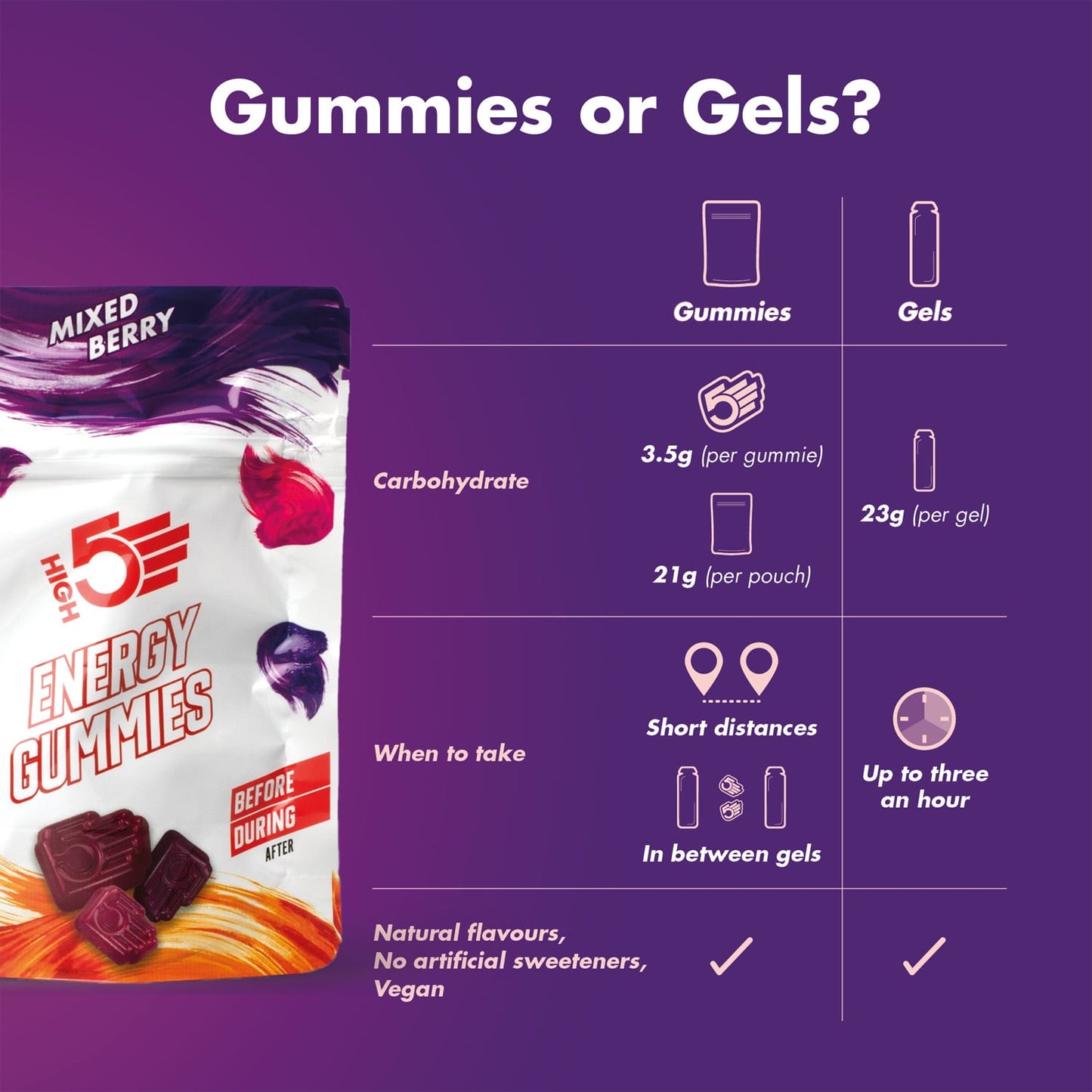 Energy Gummis HIGH5 ENERGY GUMMIES (26g) Frucht Rot