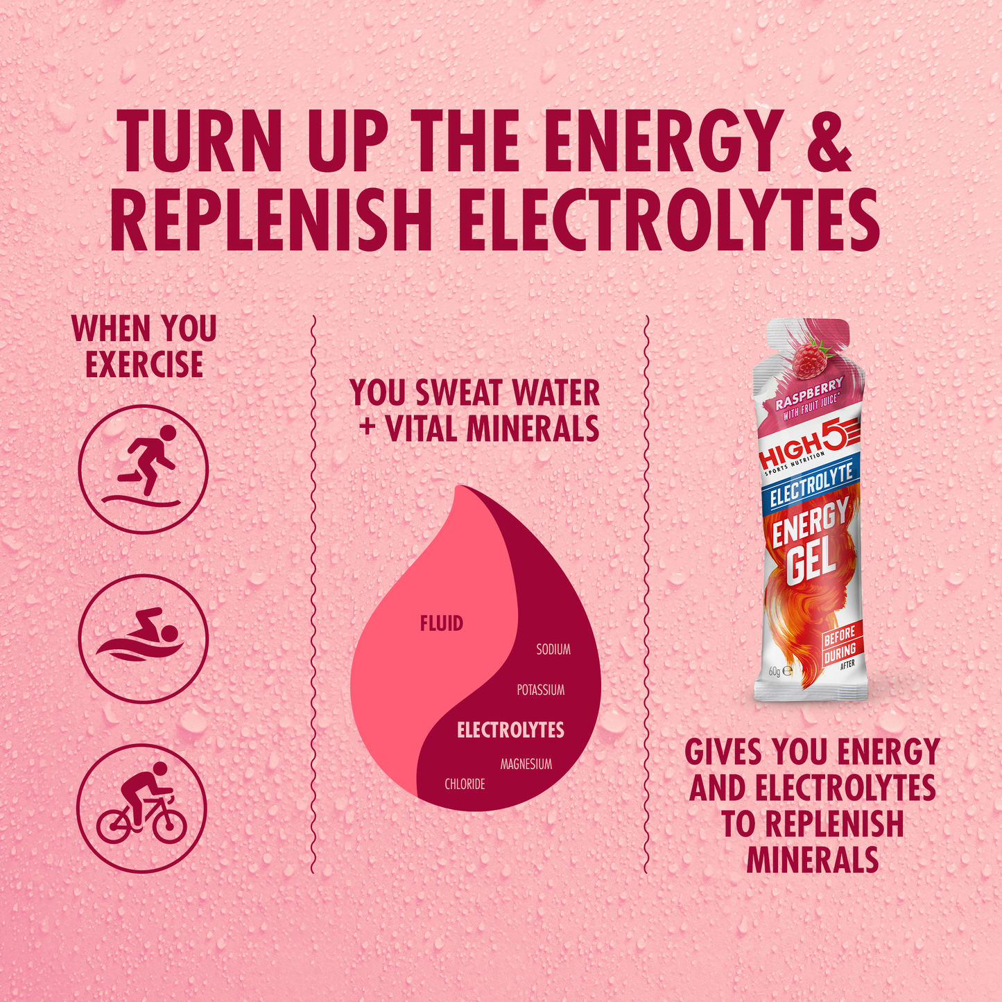 Gel Énergétique HIGH5 ENERGY ELECTROLYTE (60g) Framboise