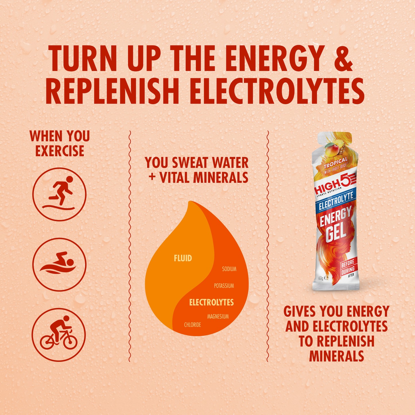 HIGH5 ENERGY ELECTROLYTE Energy Gel (60g) Tropical