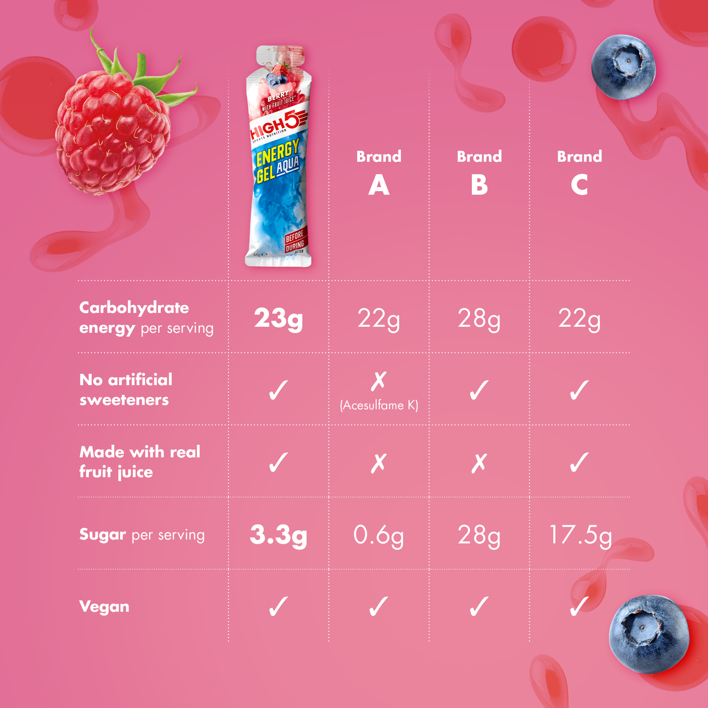 Gel Énergétique HIGH5 ENERGY GEL Aqua (66g) Fruits rouges
