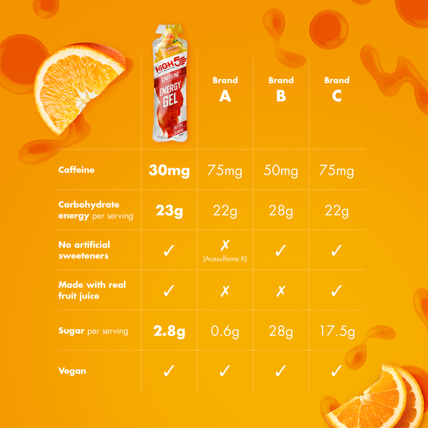 Energy Gel HIGH5 ENERGY GEL Koffein (40g) Orange
