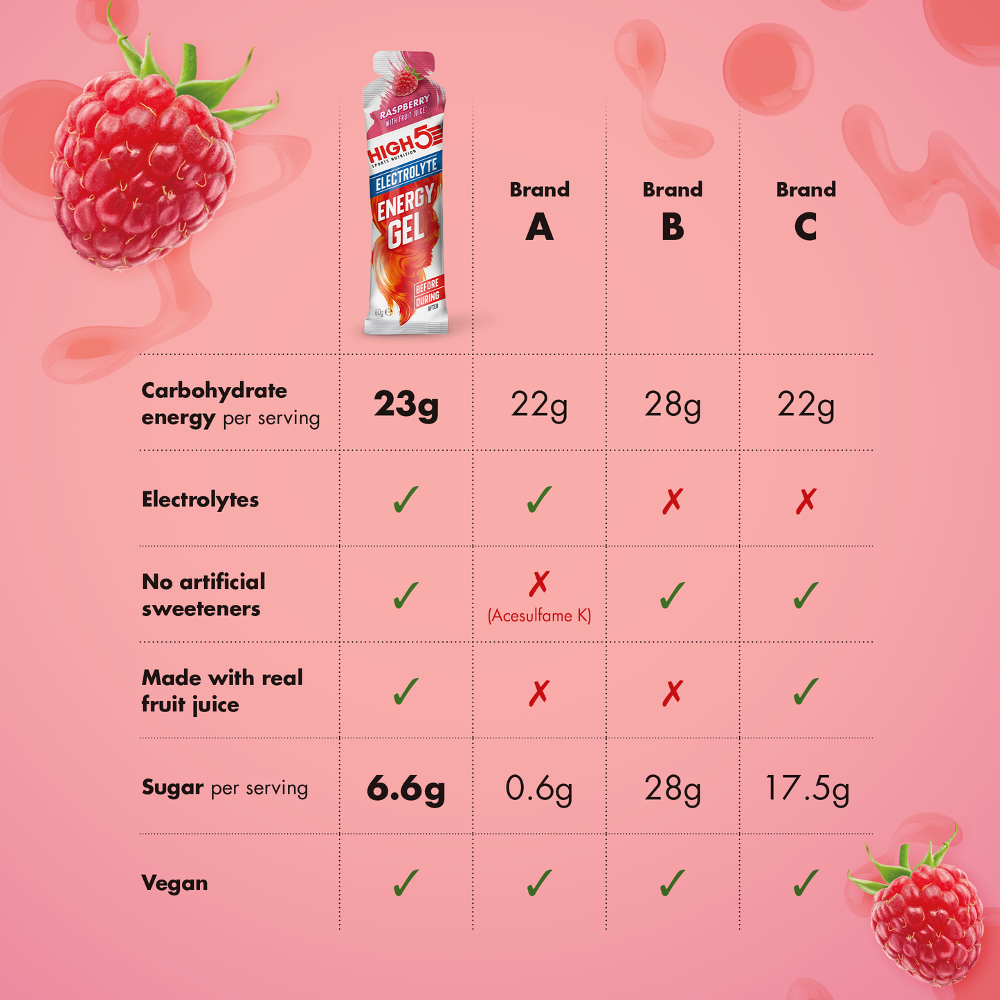 Gel Énergétique HIGH5 ENERGY ELECTROLYTE (60g) Framboise