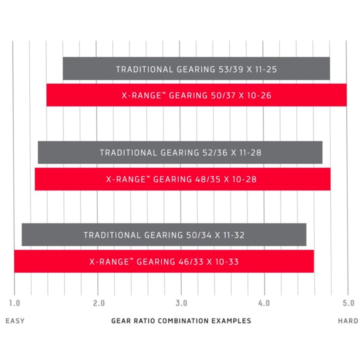 Cassette 12V SRAM XG-1290 RED AXS