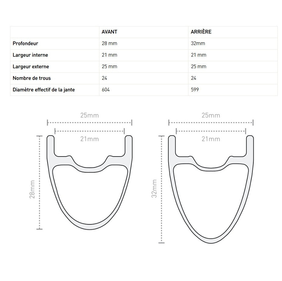 Felge Hinten 700c ENVE SES 2.3 32mm