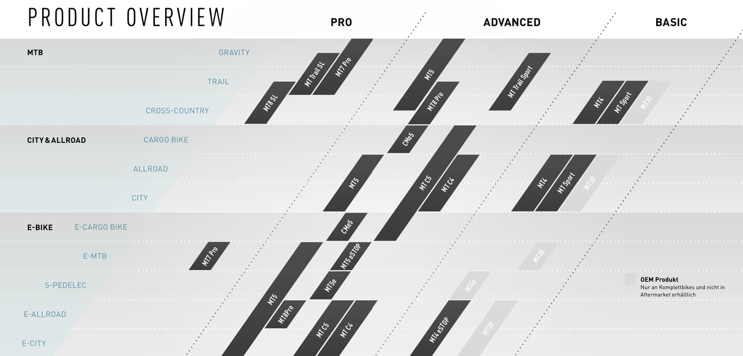 Bremse Vorne oder Hinten MAGURA MT4 eSTOP Schwarz