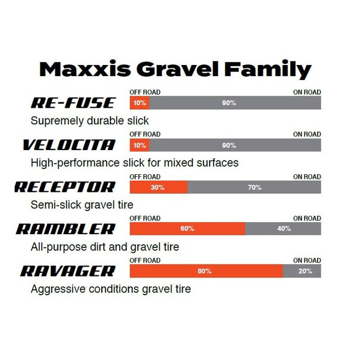 Pneu MAXXIS RAMBLER 700x38c Exo Tubeless Ready Beige