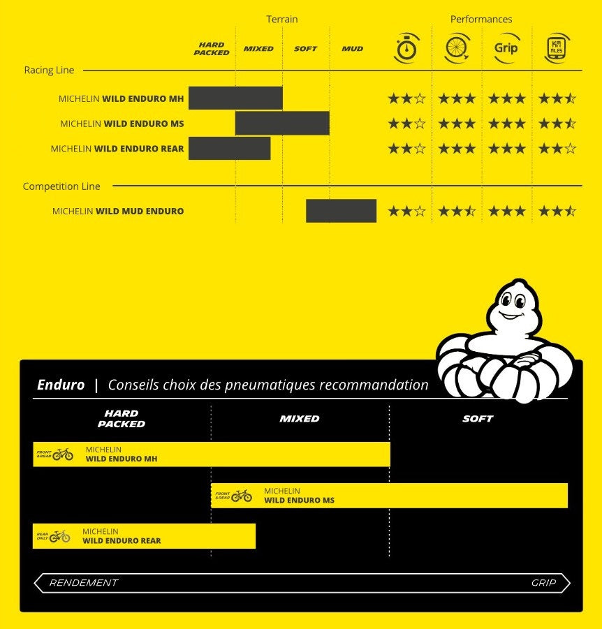 Pneu MICHELIN WILD ENDURO MH Racing Line Dark 27.5x2.50 Tubeless Ready Souple
