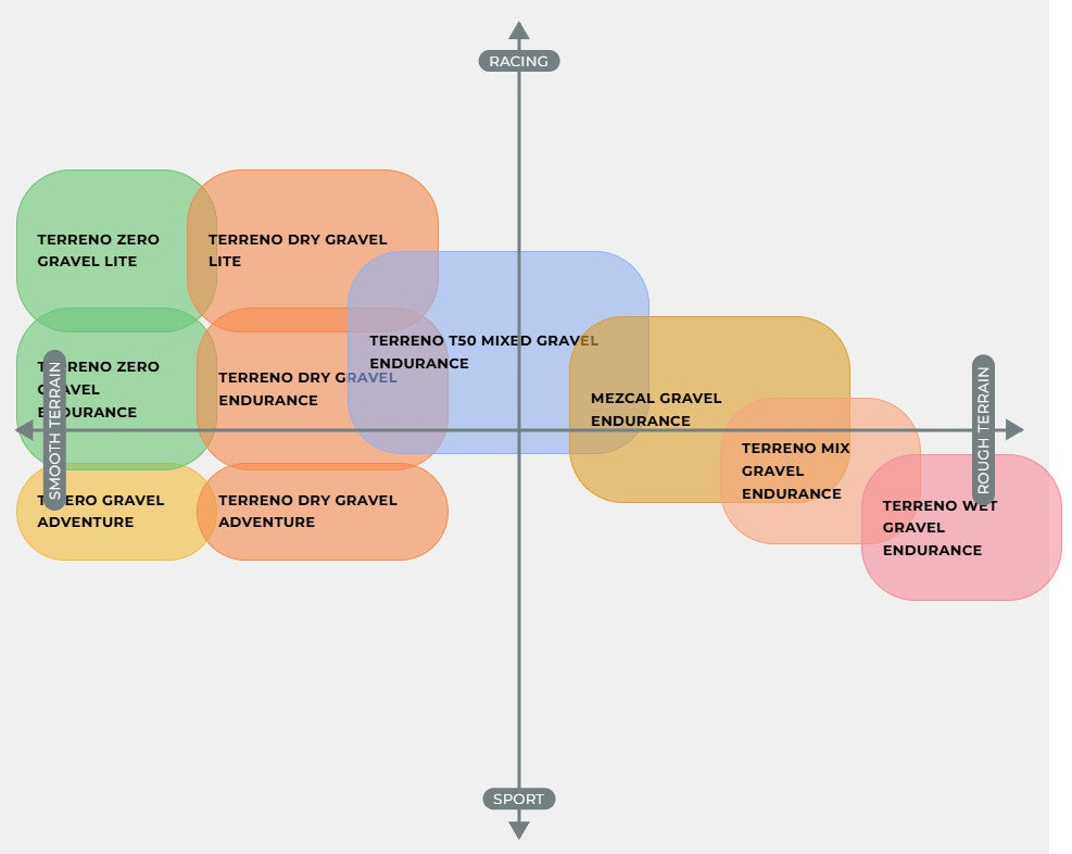 Pneu VITTORIA MEZCAL GRAVEL ENDURANCE 700x35c Tubeless Ready Gris