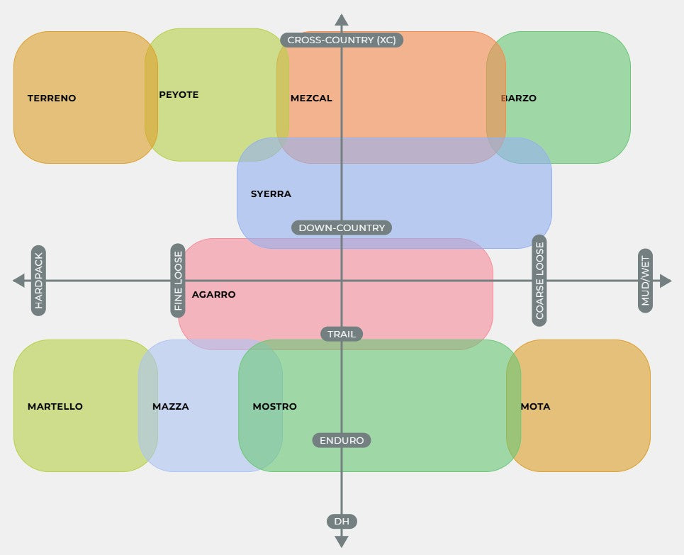Reifen VITTORIA Terreno XC Trail 29x2.1 Tubeless Ready Weich Schwarz Q2 2025