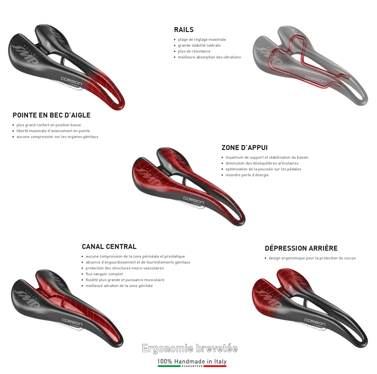 Selle SMP VT20 Largeur 142mm Rails Carbone Noir