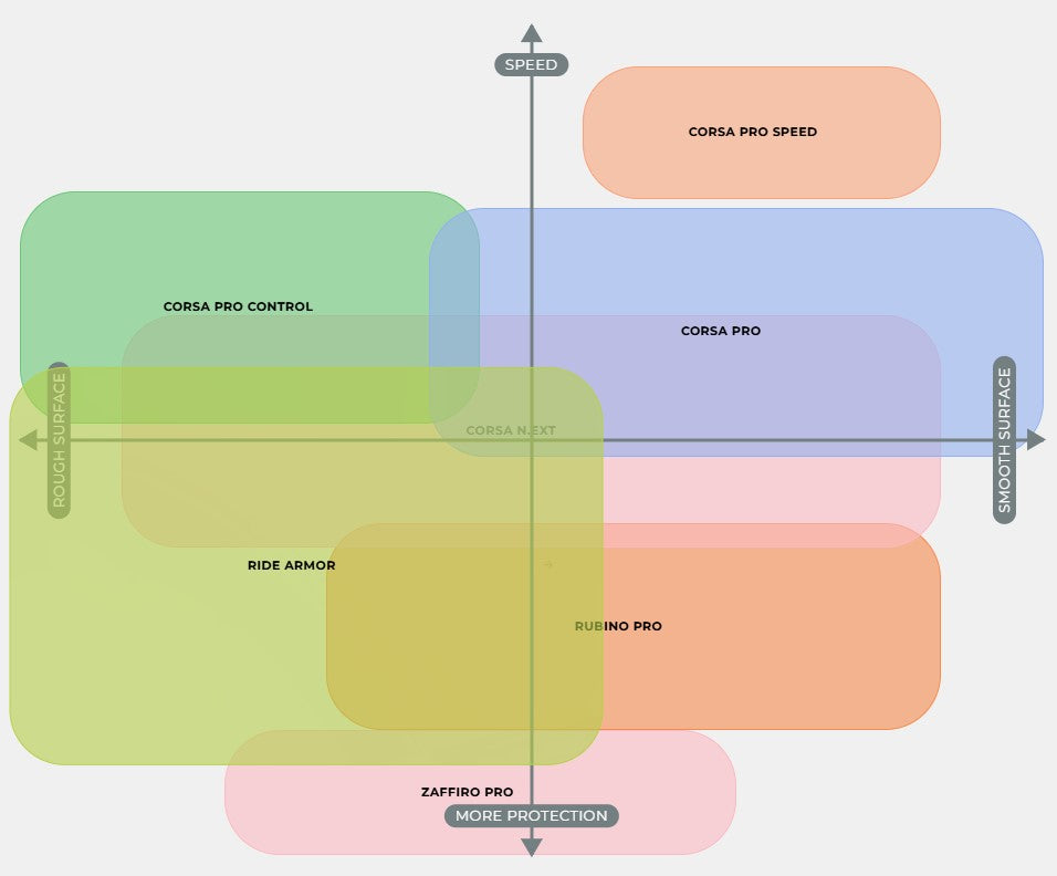 VITTORIA BARZO XC 29x2.35 "UCI Rainbow Edition" Tubeless Ready Reifen Flexibel
