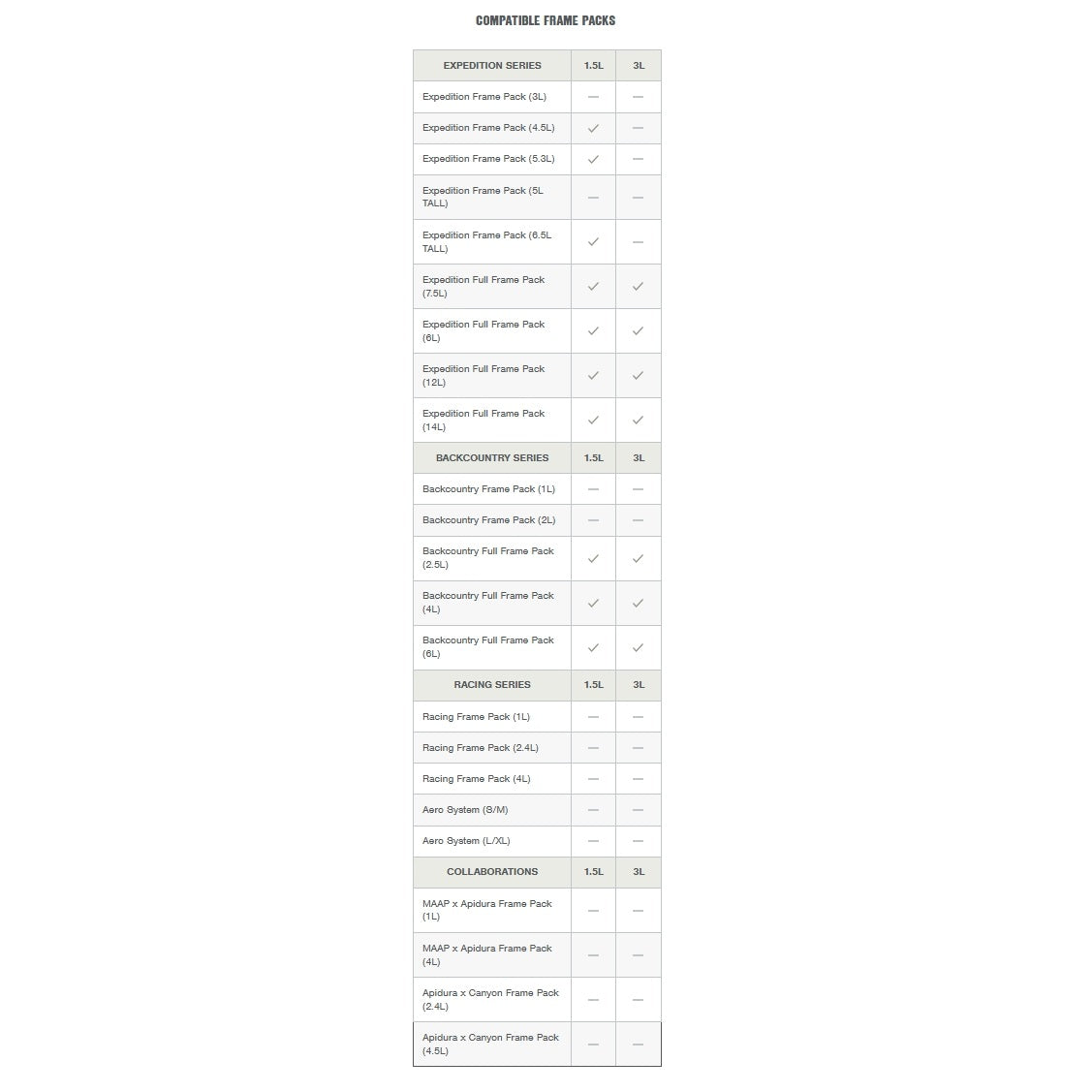 Wasserbeutel für Rahmen APIDURA FRAME PACK HYDRATATION BLADDER 1.5 L