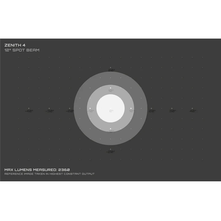 EXPOSURE LIGHTS ZENITH GUN METAL MK4 Vorderlicht mit Helmhalterung