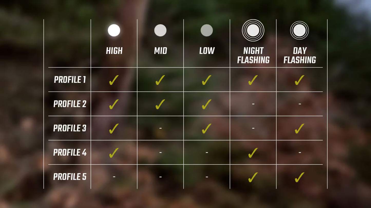 Eclairage Avant SIGMA BUSTER 150 FL