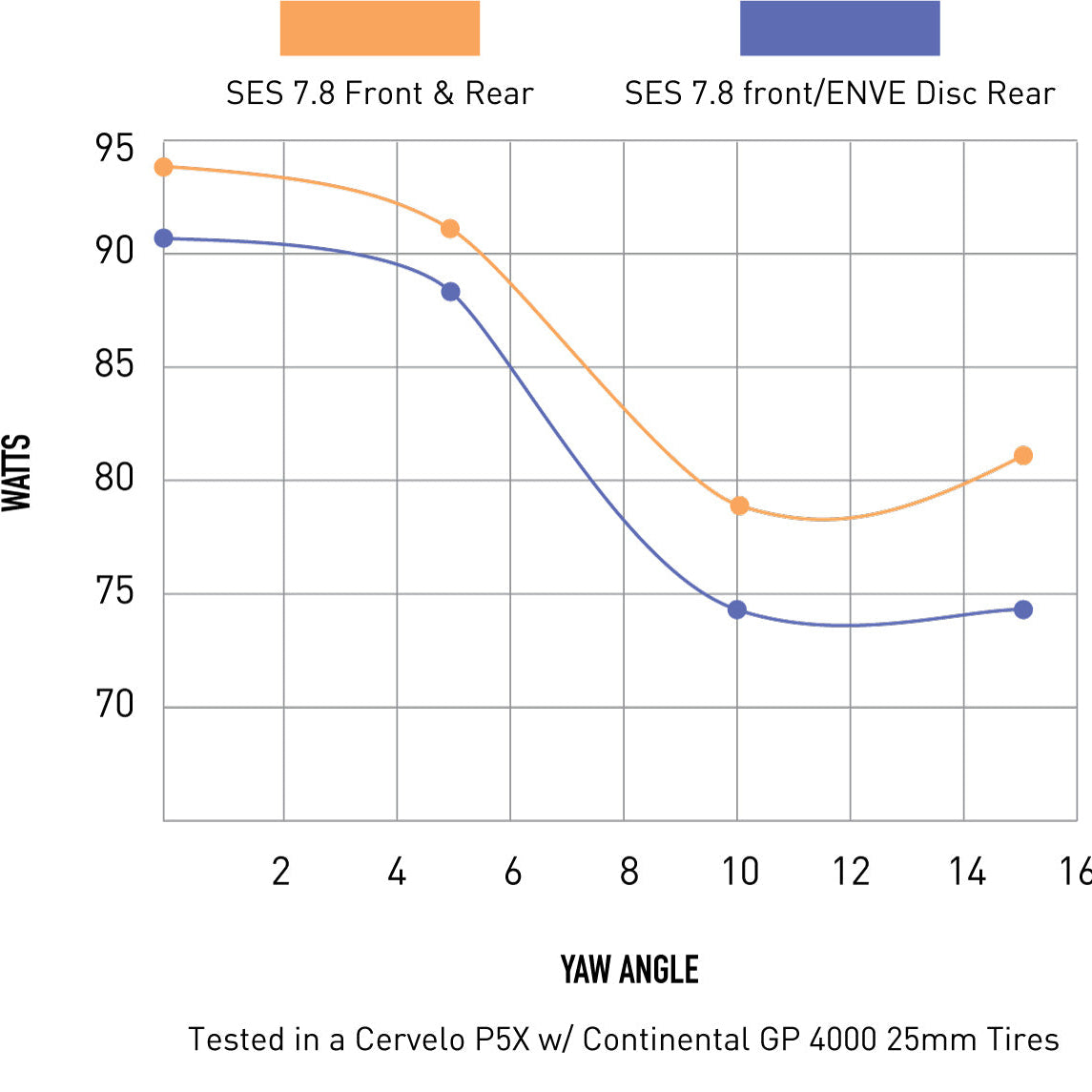 Roue Arrière Lenticulaire ENVE SES à Pneus Tubeless Ready