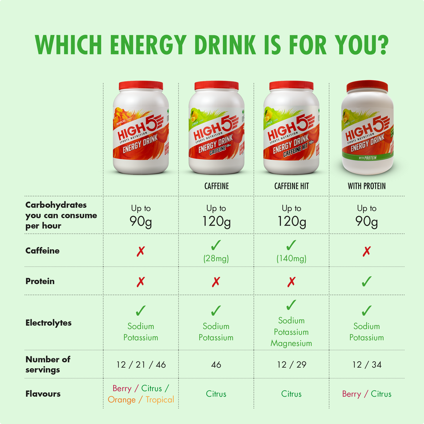 HIGH5 ENERGY DRINK Energy Drink (2.2kg) Zitrone