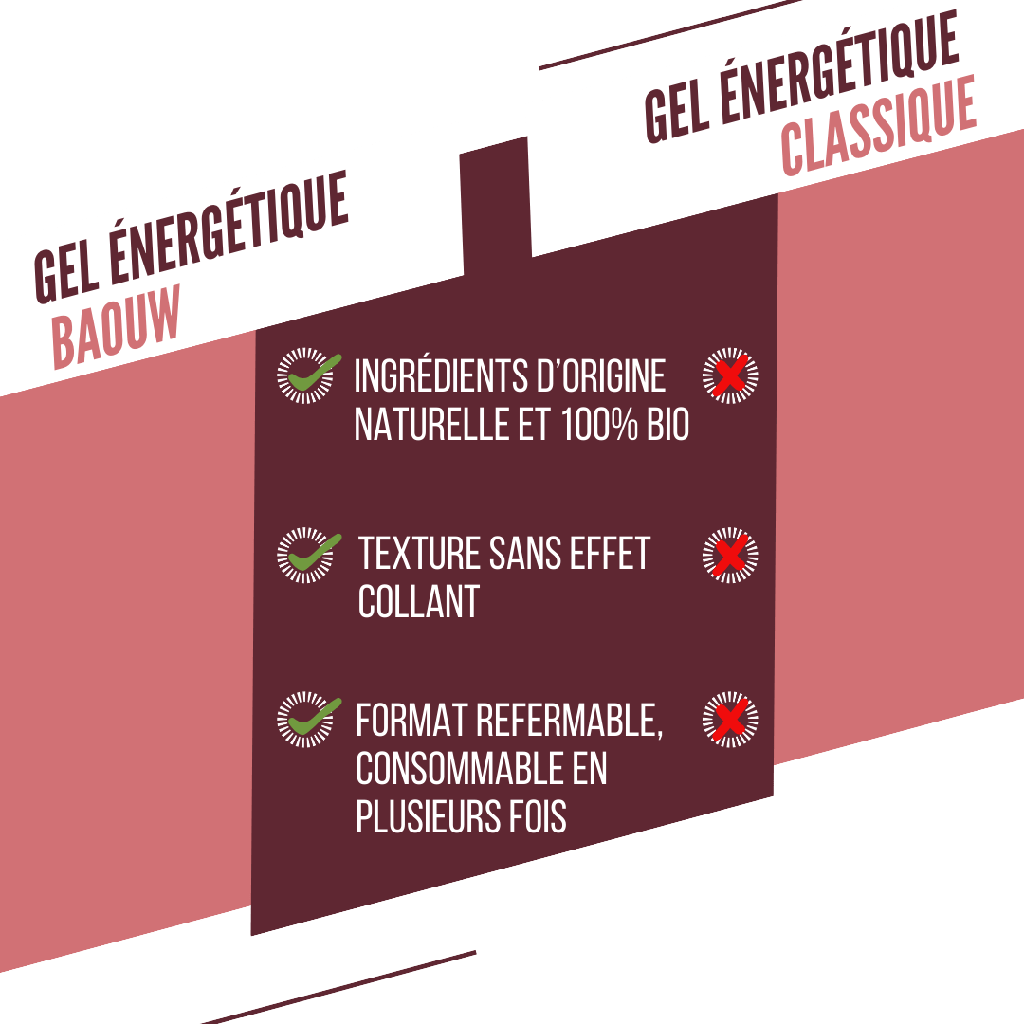 BAOUW BIO Energy Gel Rote Früchte-Hibiskus (85g)