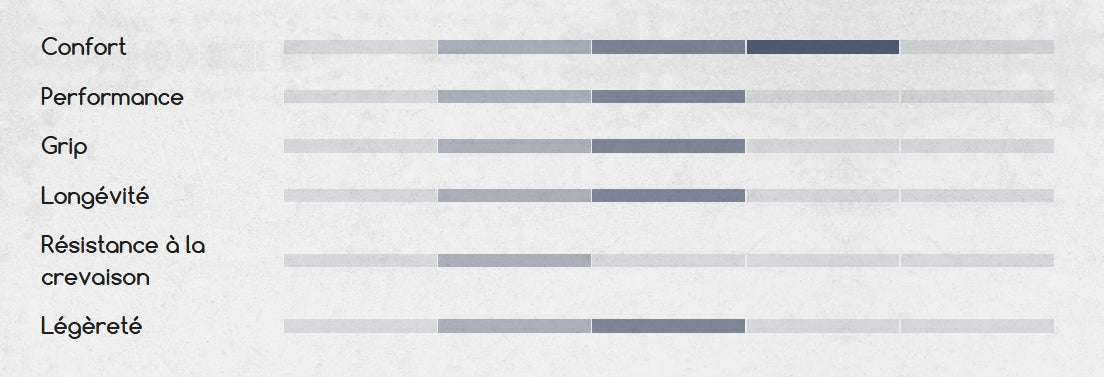 Reifen HUTCHINSON GP EXPLORER 700c TubeType Braun