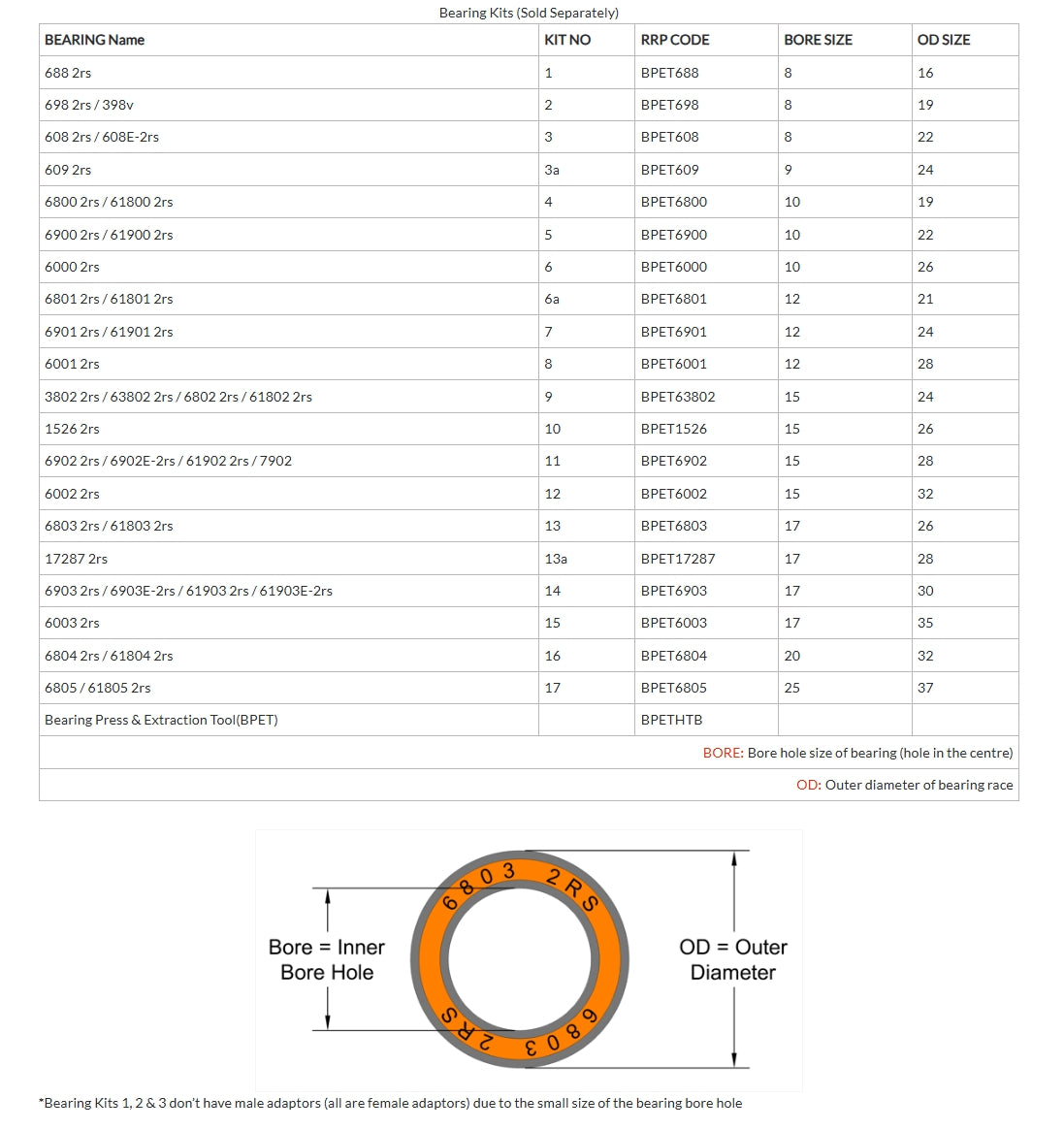 Kit RRP 6 - 6000 2rs