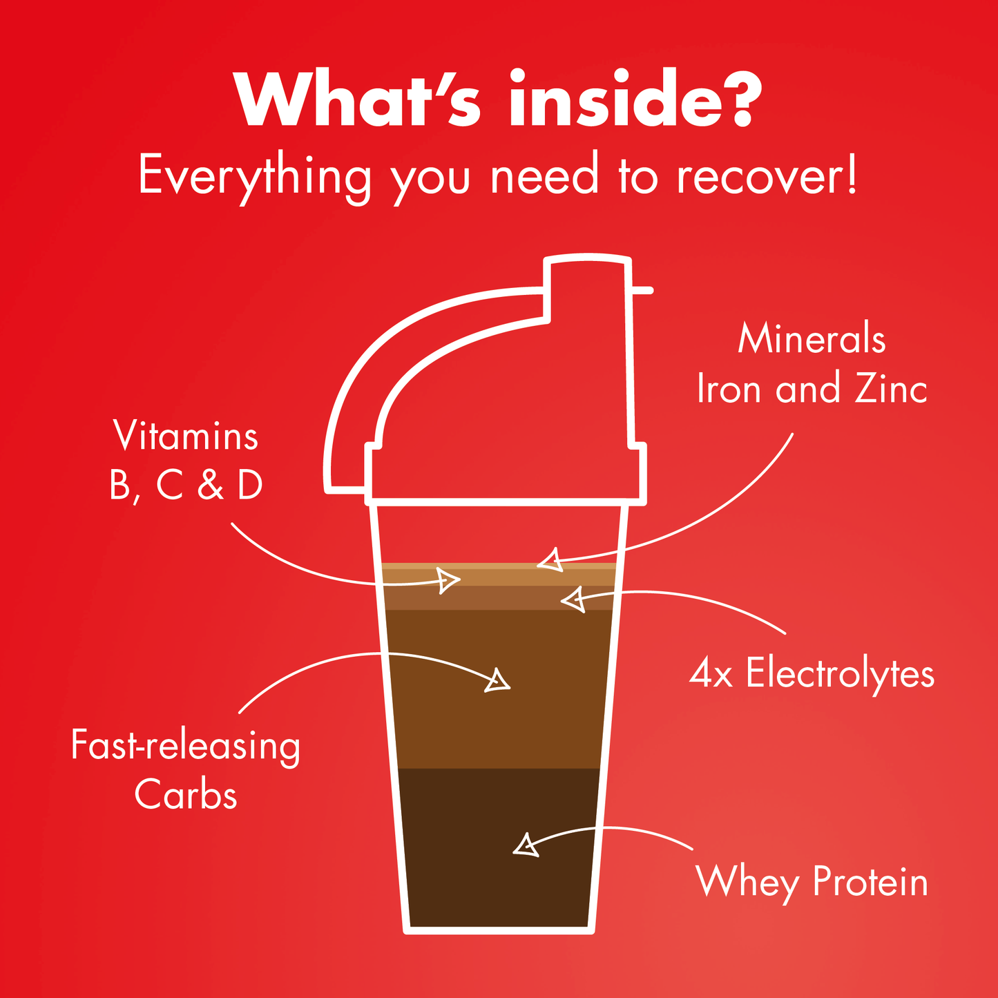 Erholungsgetränk HIGH5 RECOVERY DRINK (450g) Chocolate Milkshake