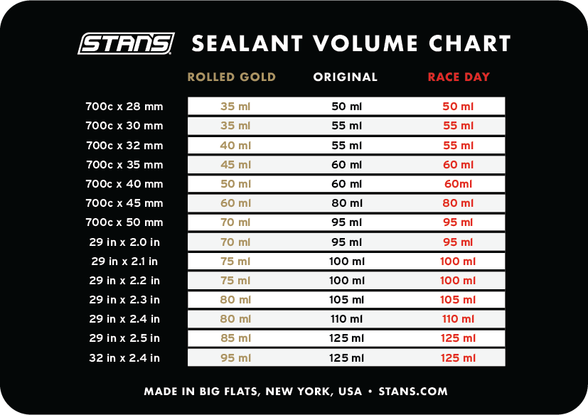 Tableau des quantités de liquide préventif Stan's selon la taille de pneu