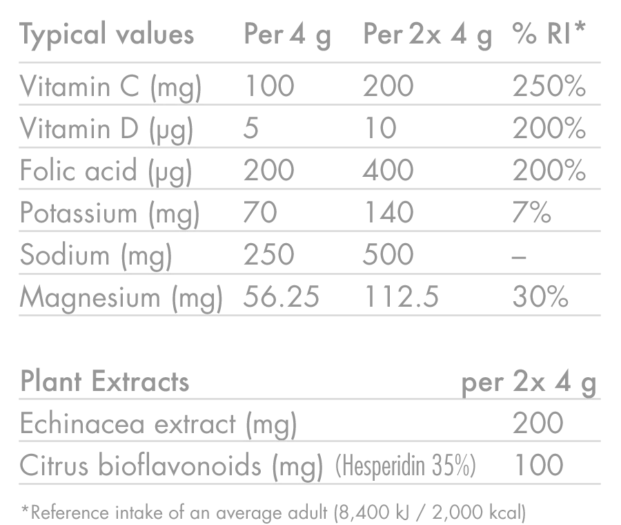 HIGH5 ZERO PROTECT Elektrolyt-Hydratation (20 Tabletten) Orange & Echinacea