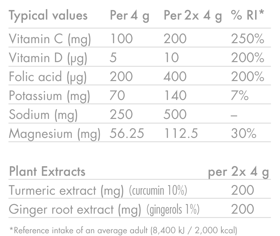 HIGH5 ZERO PROTECT Elektrolyt-Hydratation (20 Tabletten) Kurkuma Ingwer