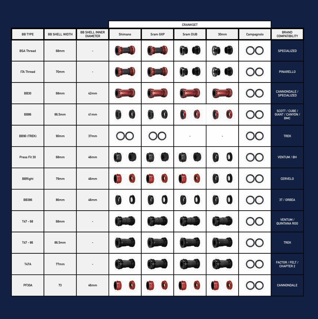 Boîtier de Pédalier CYCLINGCERAMIC BSC Sram GXP Noir