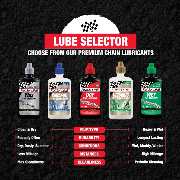 Wachsschmiermittel FINISH LINE KRYTECH Wax Lube - Alle Bedingungen (60 ml)