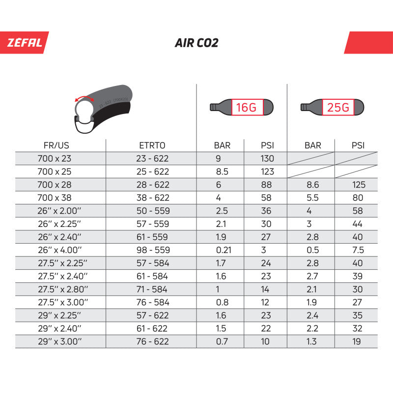 Cartouche CO2 ZEFAL Filetée (x2)