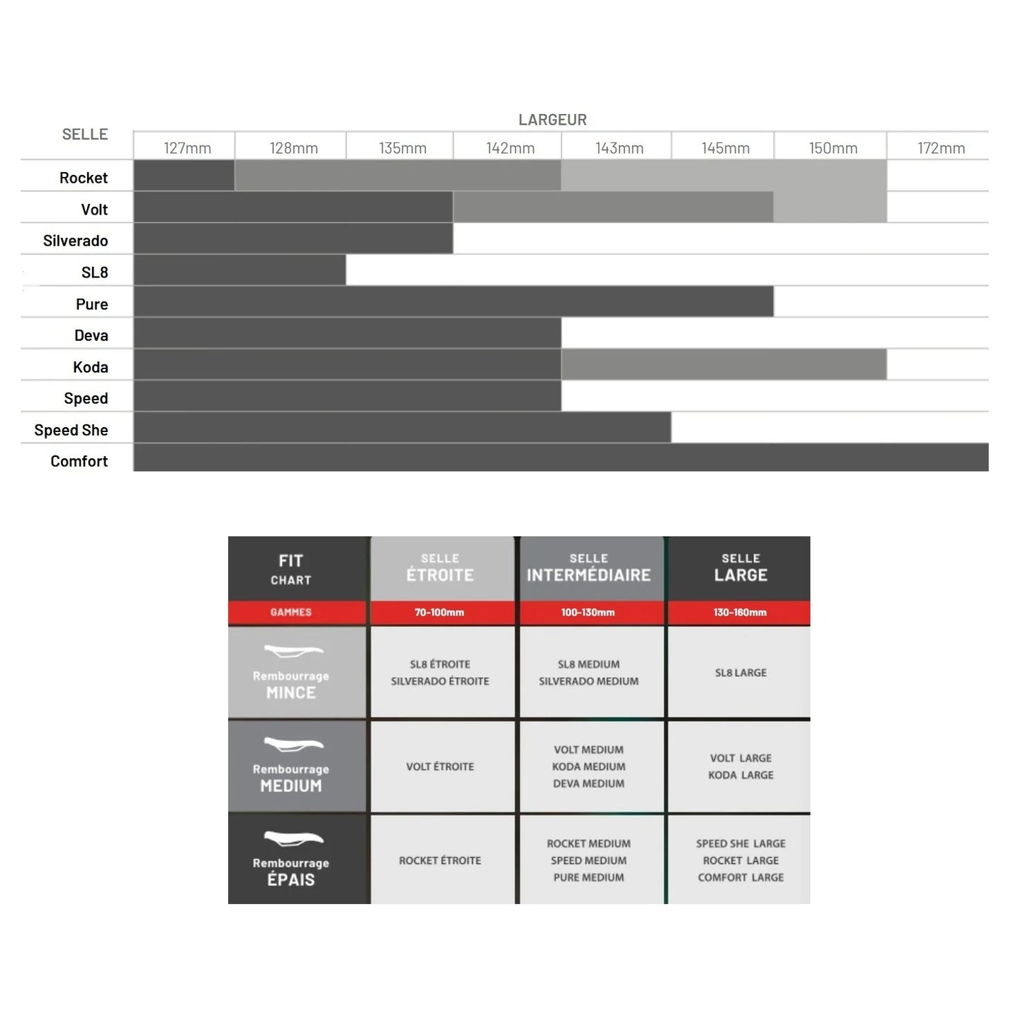 Selle WTB PURE Medium 148mm Rails Titane