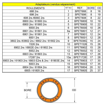 Outil presse et extraction roulement RRP