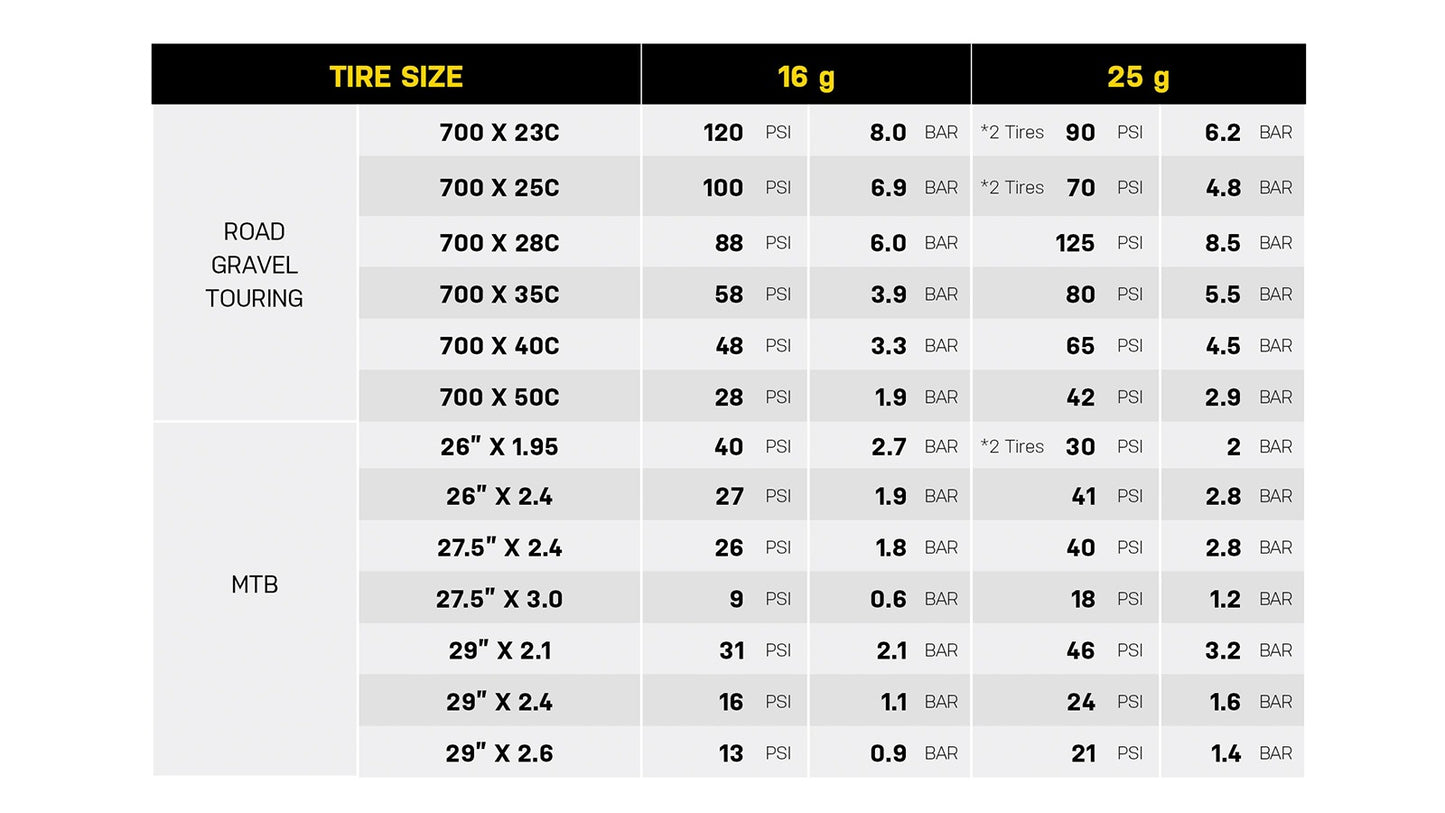 Percuteur CO2 TOPEAK NANO AIRBOOSTER L + Cartouche CO2 Filetée 16 g (x1)