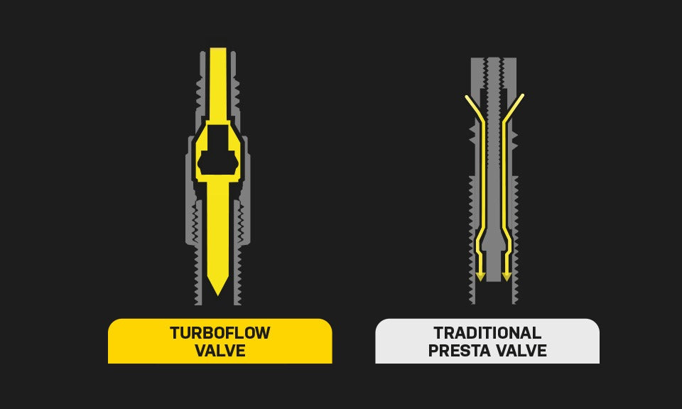Adaptateur de Valve TOPEAK TURBOFLOW